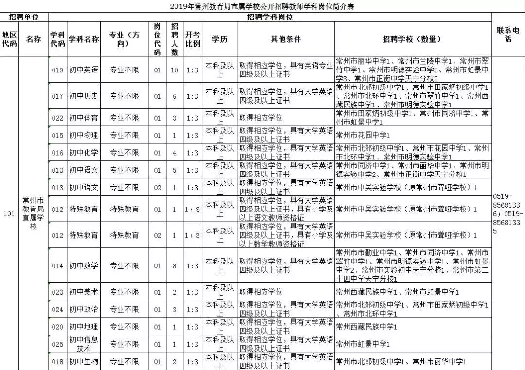 常州天宁区招聘信息（速进）