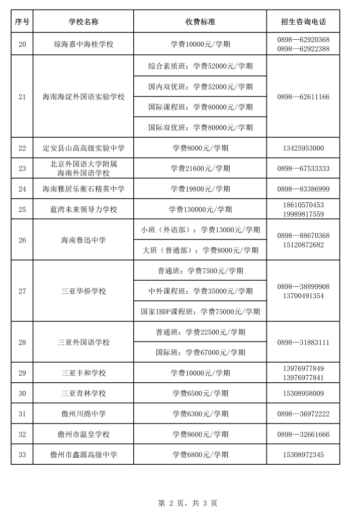 海口中学是私立学校还是公立（海口实验中学是公立还是私立）-第2张图片-科灵网