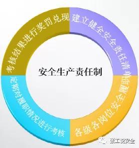 什么是安全生产责任制？