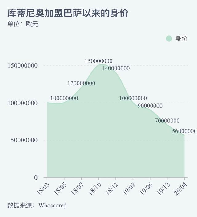 意甲海飞丝(从最靓的仔到最烫手的山芋，跌了近一个梅西，库鸟这是要坑死巴萨)