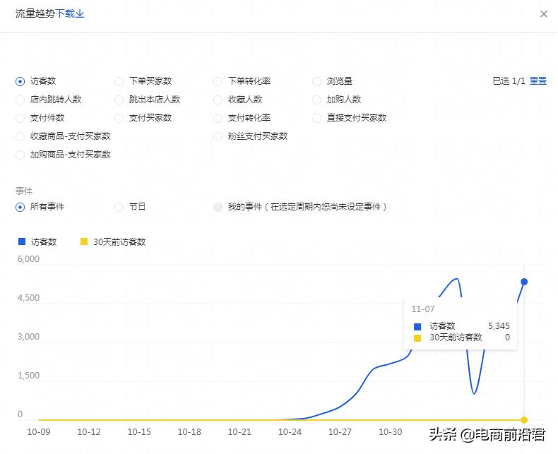 淘宝店铺到底该怎么运营，才能赚到钱呢？中小卖家必学的操作思路