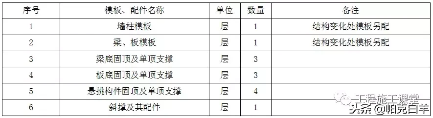 万科拉片式铝模板工程专项施工方案揭秘！4天一层，一学就会