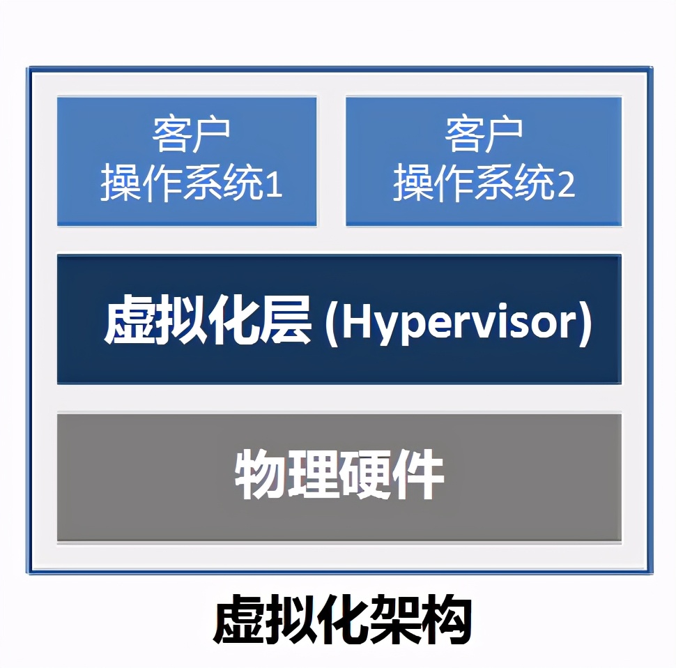 什么是云計(jì)算？一文看懂