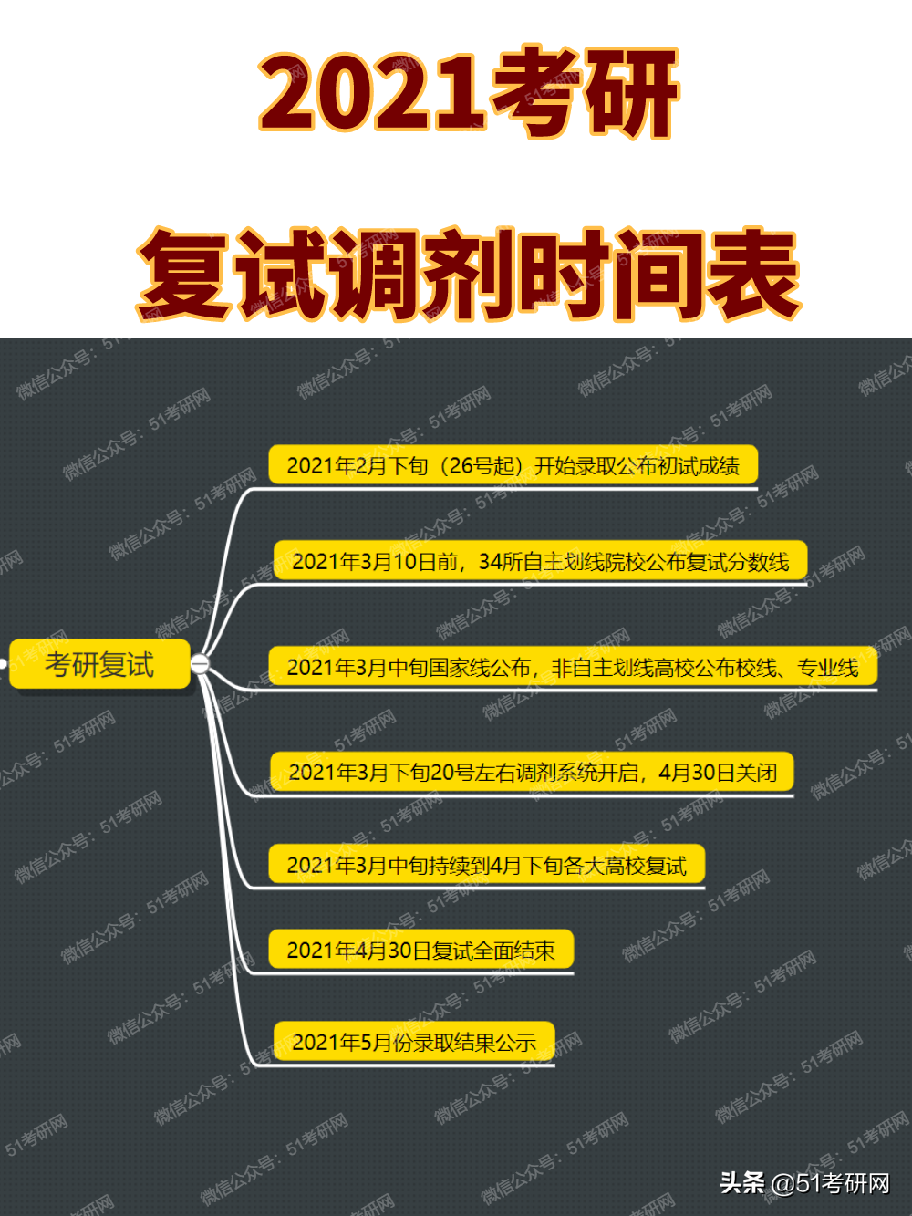 预测：国家线涨降趋势！从21考研起专硕分数线划线将有所变化