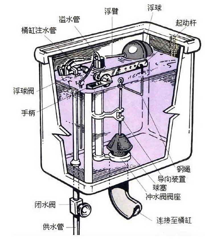 大便器图解图片