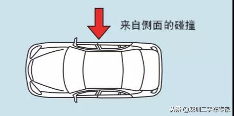 第五期 二手车教学 二手车评估技术之安全气囊