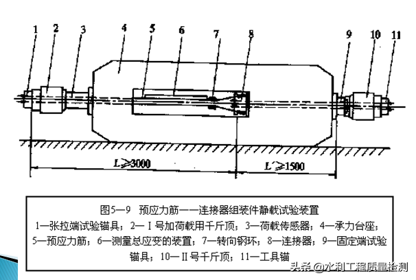 预应力夹具和锚具