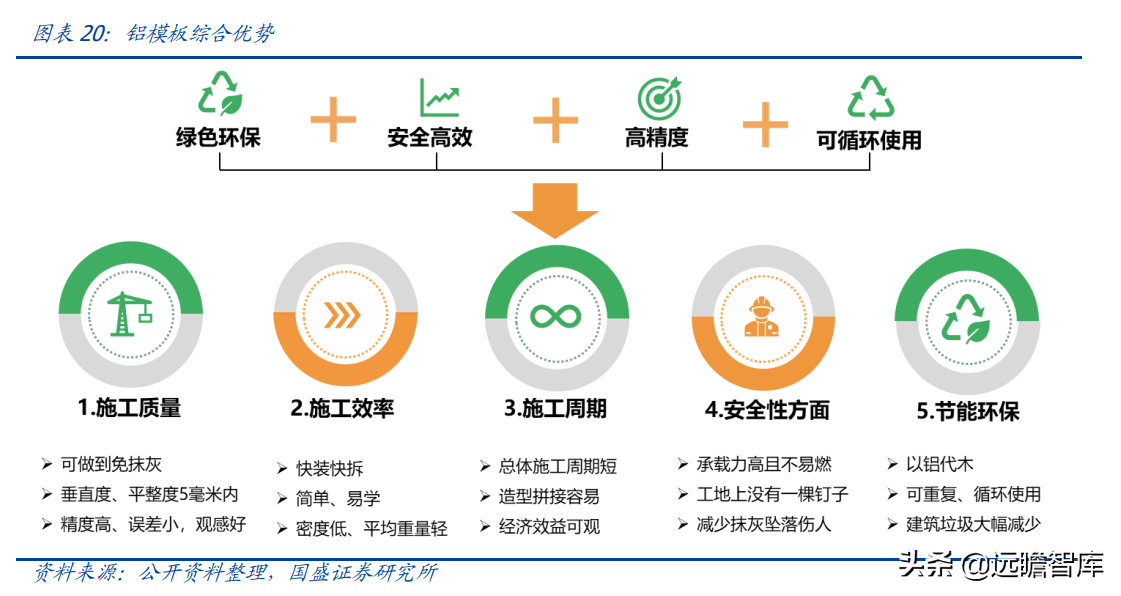 "以铝代木"趋势明确，铝模系统领军者，志特新材：精益管理筑壁垒