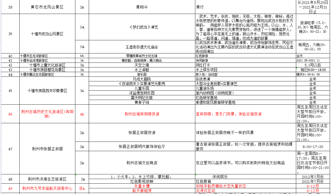 湖北这些景区又上新了！好玩又惊艳，不信你来看看