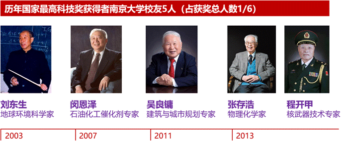 刚刚，2021江苏省高考分数线重磅公布！多少分能上南京大学？