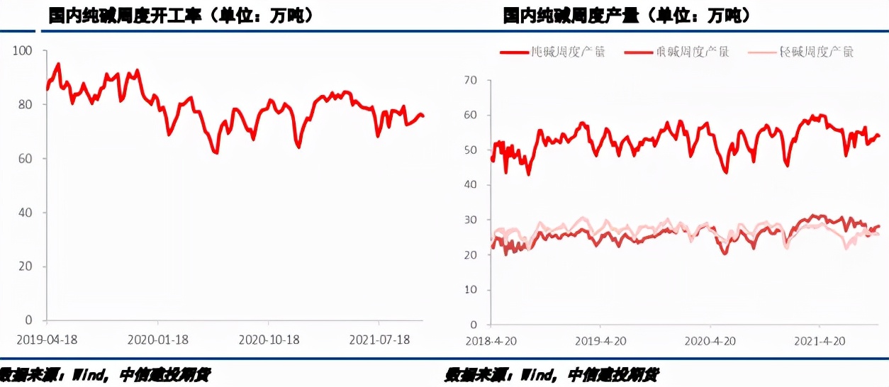 成本下移，消费“韧性”能助纯碱企稳？
