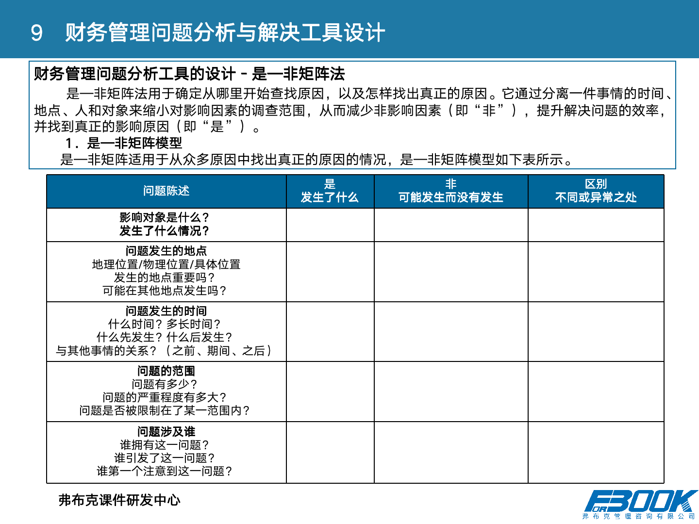 财会：财务管理体系设计全案，11大体系，87张PPT，财管必备！