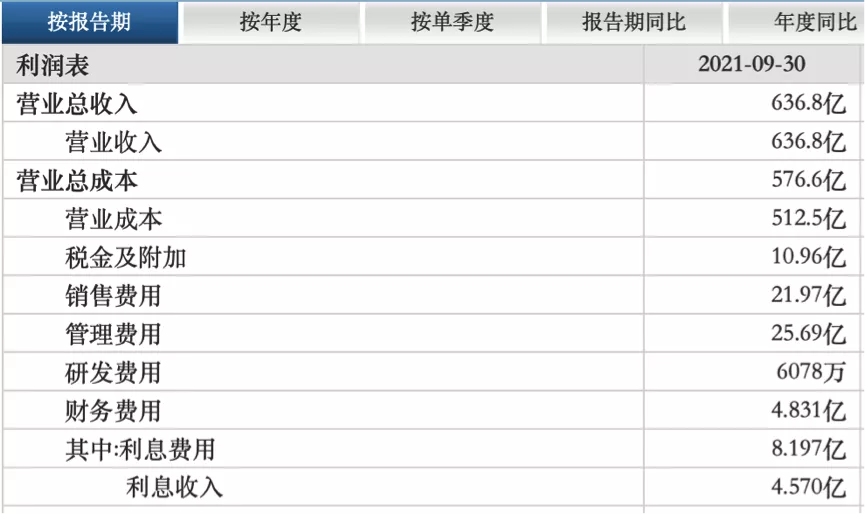 金科股份,难以填满的坑?