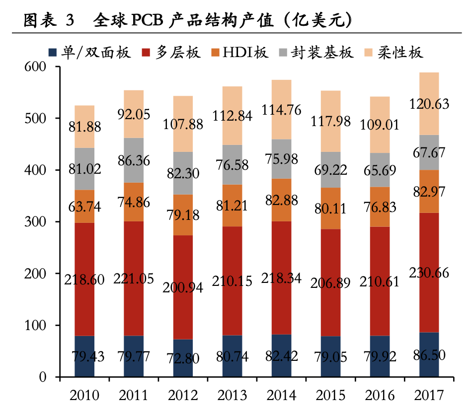 PCB行业及沪电、生益科技、深南电路、东山精密详解