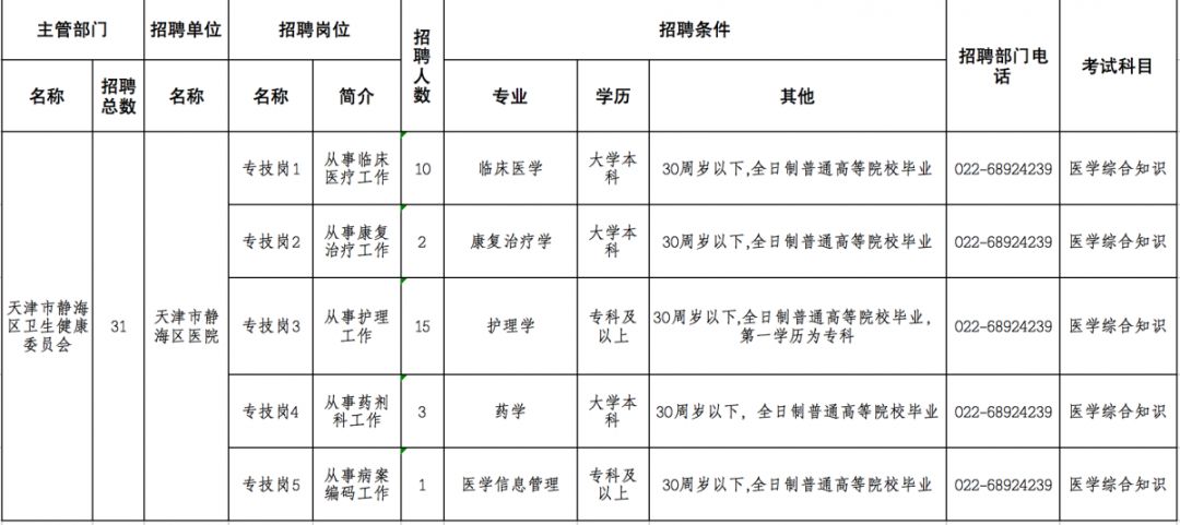 天津大批事业单位招聘了！高中可报、不限户籍、包吃包住工资高