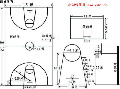 篮球比赛场线宽多少（关于一些球场尺寸）