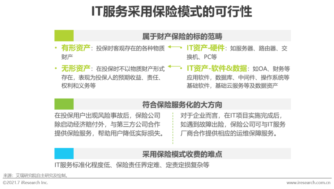 2021年中国IT服务供应链数字化升研究报告