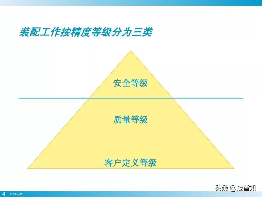 一颗螺栓引发的事故！专业知识告诉你螺栓怎么才算拧紧了