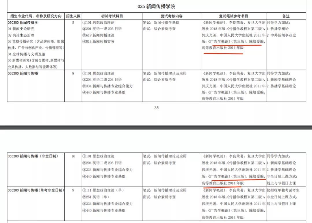 今年谁是扩招之王？新传考研44校招生目录变动汇总