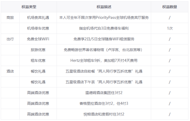 中行，最值得申请的4张信用卡