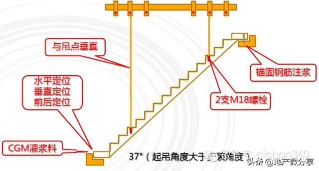 万科的首个装配式高层住宅是这样炼成的，不得不学