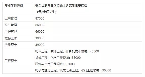 「择校」福州大学 机械考研详情汇总