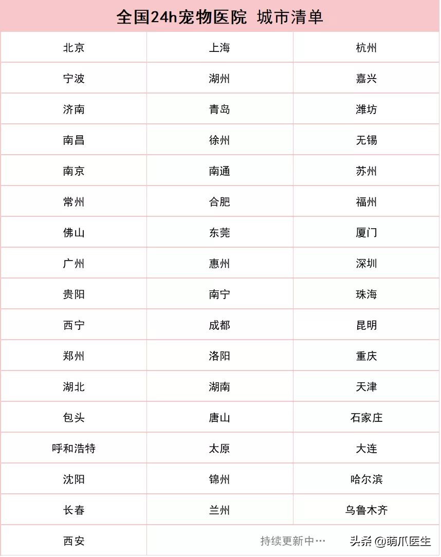 全国最全版：24小时宠物医院名单！