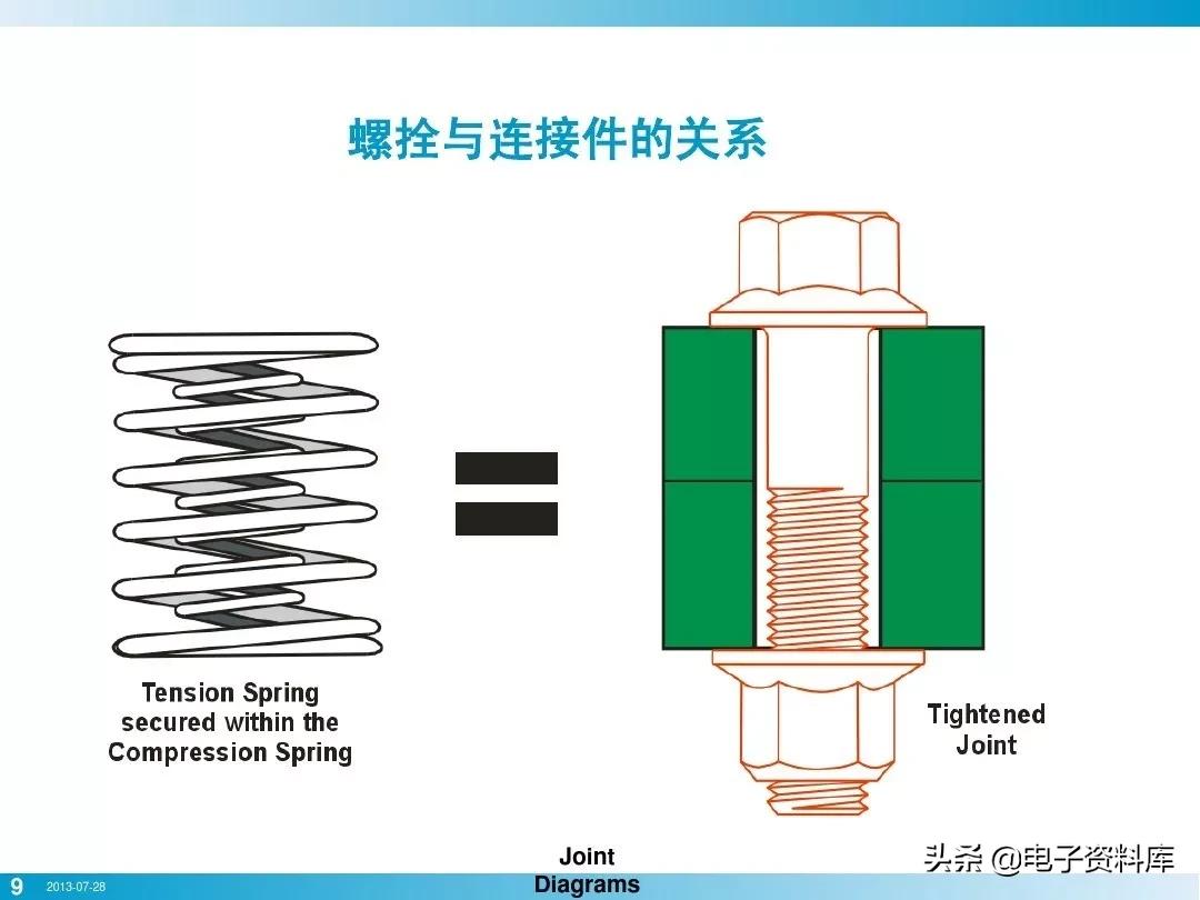 电子产品整机装配就拧个螺栓而已，竟然有这么多学问？