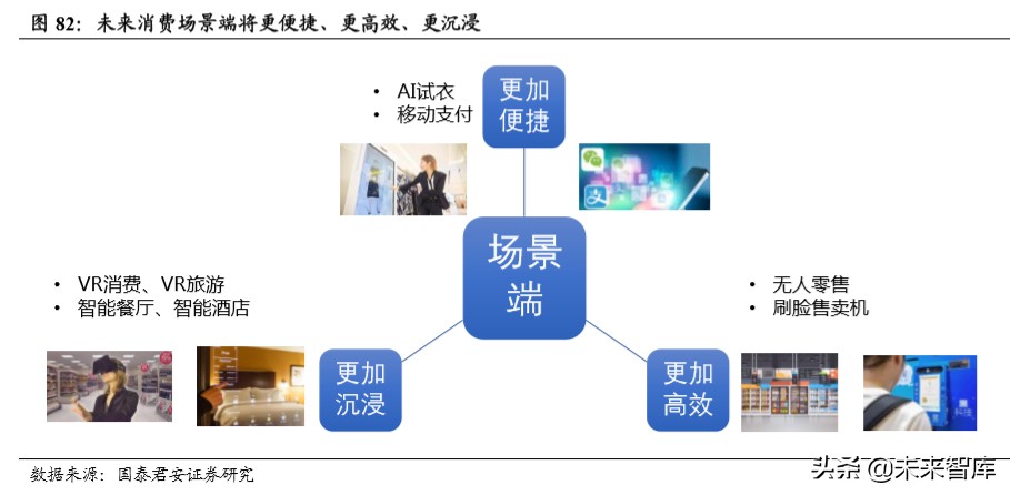 行业洞察：科技引爆消费变革，寻找未来十年投资机会