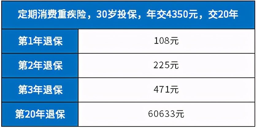 保险交了三年不想交了能退多少钱（保险交了三年退保能退多少钱）