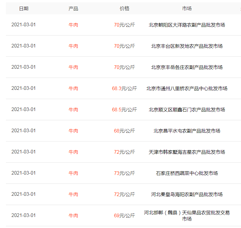 牛羊价格降至74元，利润依旧高位，2坏消息来袭，21年能养吗