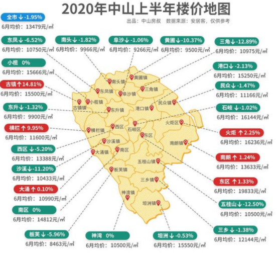 就是一条桥，中山房价就暴涨？