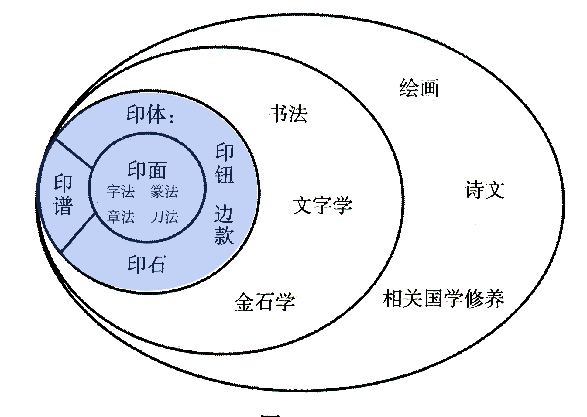 什么是篆刻？篆刻与“金石”有什么区别？