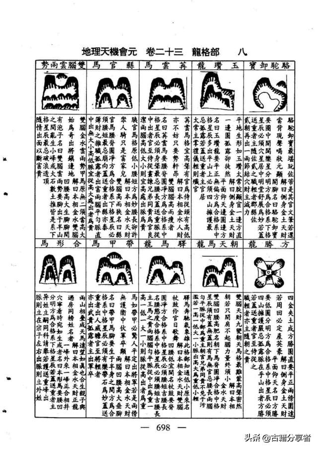 风水地理书（龙格部）