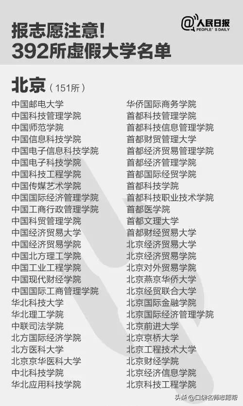 人民日报曝光392所“野鸡大学”，涉及26个省份，千万要避开