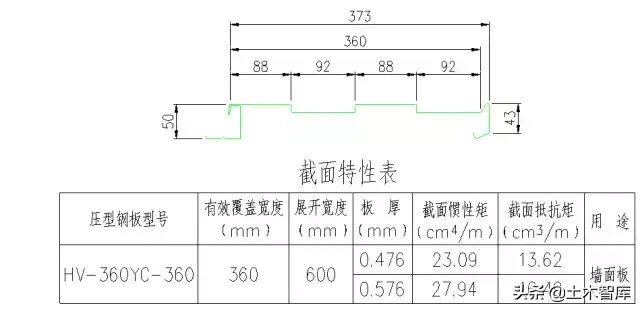 图解钢结构各个构件和做法，学习好资料