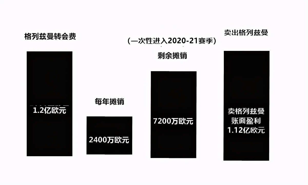 欠薪降薪疯狂豪购(巴萨自杀式降薪：自损47%进攻火力 身价暴跌2亿，只为抢哈兰德)