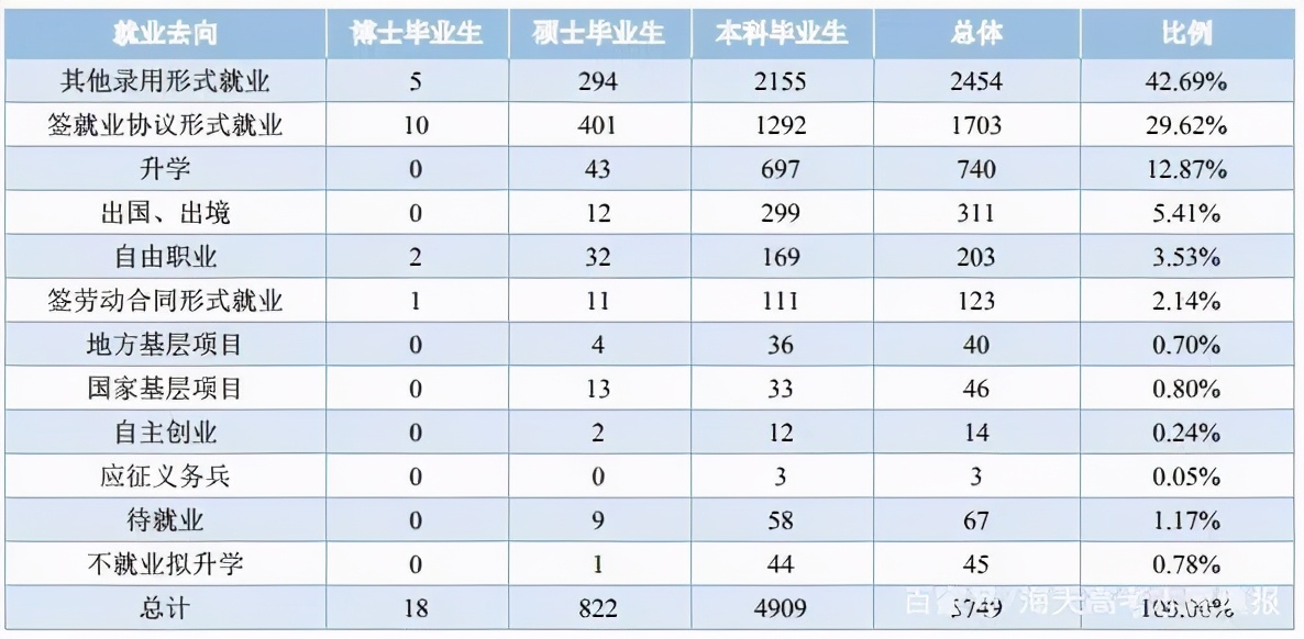 华侨大学就都是华侨？院校解析一文了解