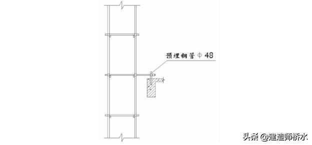 落地架体搭设构造要求（含扣件式脚手架计算书）