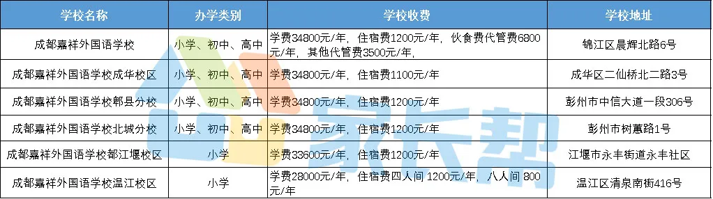 成都嘉祥外国语：欲戴皇冠，必承其重！