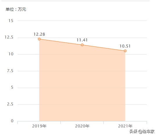12万买台电动门的马自达8值不值？朋友：这车比奥德赛空间还大