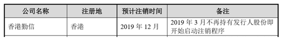 “颜值经济”撑起的上市之路：毛利率接近茅台，价格飙涨30倍