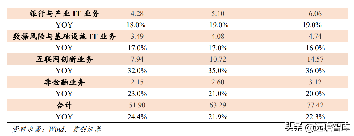 金融IT龙头地位稳固，恒生电子：研发铸就高壁垒，中台战略提效率