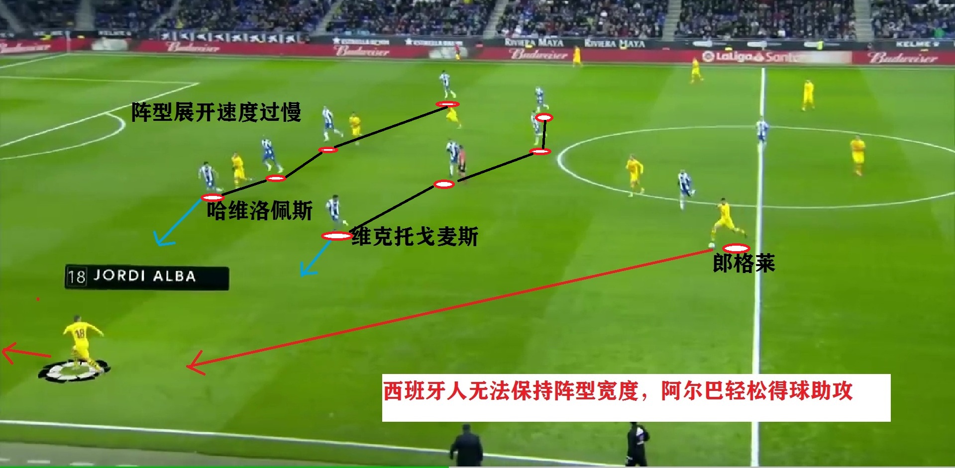 西甲复盘(复盘西甲：西班牙人阵型宽度存在问题，巴萨