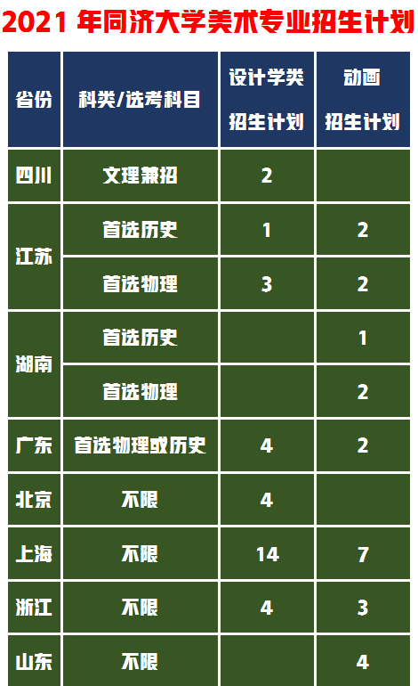 同濟大學學校區全景從官網4月發佈了《同濟大學2021年藝術本科專業