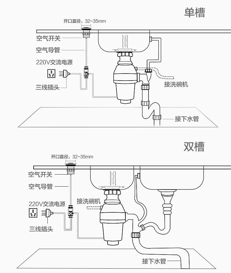 垃圾处理器好不好用？这几天在家不能出门，才明白厨房有它多重要