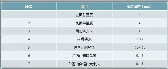 装饰装修工程施工质量常见问题预防措施-抹灰工程