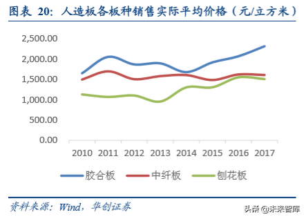 人造板行业深度研究报告