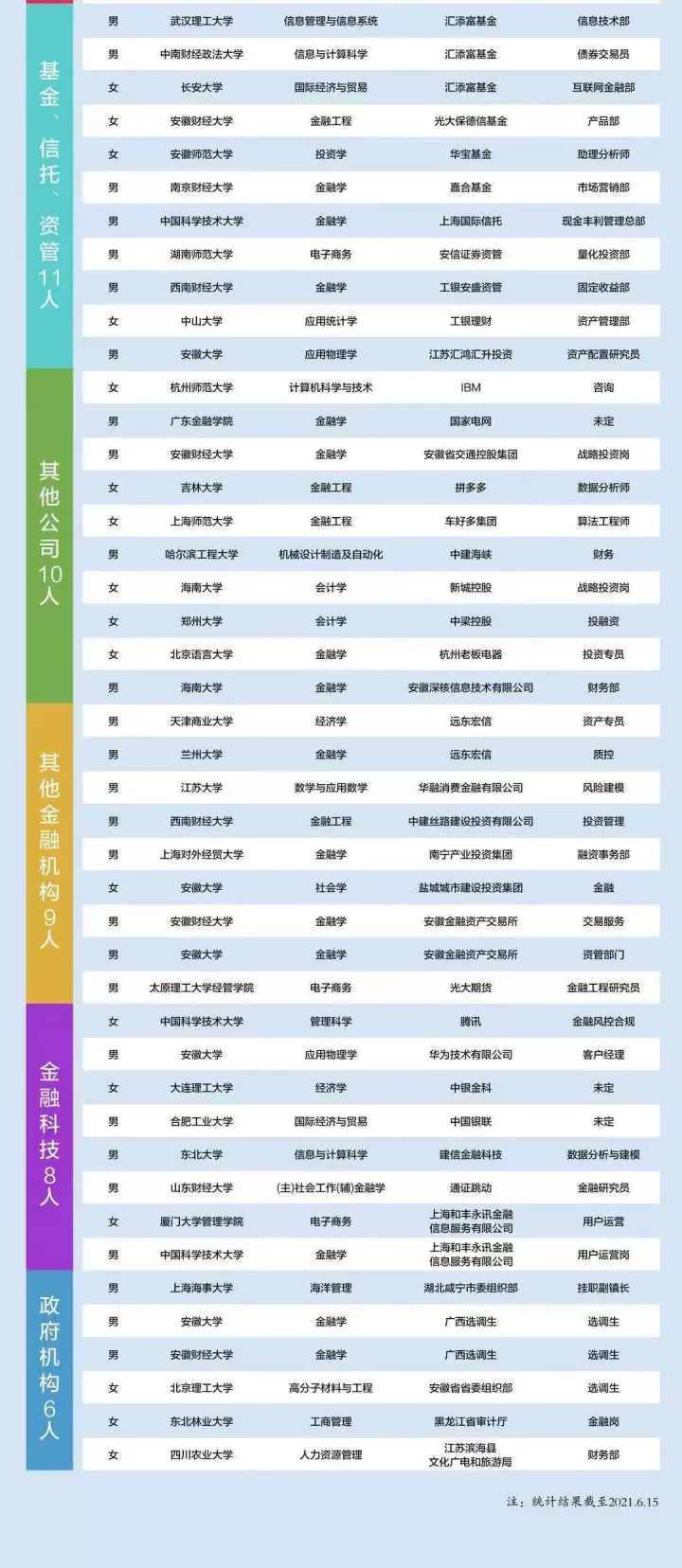 看看这几所常考院校的研究生就业率到底咋样