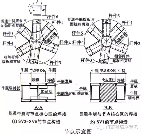 幕墙钢横梁和钢立柱的焊接问题